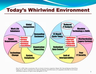 Today’s Whirlwind Environment
3
Overruns
Attrition
Escalation
Runaways
Cancellation
Global
Competition
Demanding
Customers
Organization
Downsizing
System
Complexity
Technology
Change
Vague
Requirements
Work Life
Imbalance
Inefficiency
High O&M
Lower DoQ
Vulnerable
N-M Breach
Reduced
IT Budgets
81 Month
Cycle Times
Redundant
Data Centers
Lack of
Interoperability
Poor
IT Security
Overburdening
Legacy Systems
Obsolete
Technology & Skills
Pine, B. J. (1993). Mass customization: The new frontier in business competition. Boston, MA: Harvard Business School Press.
Pontius, R. W. (2012). Acquisition of IT: Improving efficiency and effectiveness in IT acquisition in the DoD. Second Annual
AFEI/NDIA Conference on Agile in DoD, Springfield, VA, USA.
 