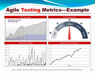 Agile Testing Metrics—Example
30Duvall, P., Matyas, S., & Glover, A. (2006). Continuous integration: Improving software quality and reducing risk. Boston, MA: Addison-Wesley.
 