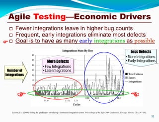  Fewer integrations leave in higher bug counts
 Frequent, early integrations eliminate most defects
 Goal is to have as many early integrations as possible
32
Lacoste, F. J. (2009). Killing the gatekeeper: Introducing a continuous integration system. Proceedings of the Agile 2009 Conference, Chicago, Illinois, USA, 387-392.
 
Number of
Integrations
Less Defects
•More Integrations
•Early IntegrationsMore Defects
•Few Integrations
•Late Integrations

Agile Testing—Economic Drivers
 