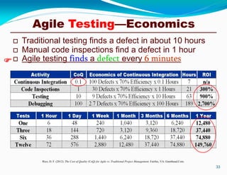  Traditional testing finds a defect in about 10 hours
 Manual code inspections find a defect in 1 hour
 Agile testing finds a defect every 6 minutes
33
Rico, D. F. (2012). The Cost of Quality (CoQ) for Agile vs. Traditional Project Management. Fairfax, VA: Gantthead.Com.

Agile Testing—Economics
 