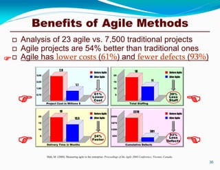 Benefits of Agile Methods
 Analysis of 23 agile vs. 7,500 traditional projects
 Agile projects are 54% better than traditional ones
 Agile has lower costs (61%) and fewer defects (93%)
Mah, M. (2008). Measuring agile in the enterprise: Proceedings of the Agile 2008 Conference, Toronto, Canada.
Project Cost in Millions $
0.75
1.50
2.25
3.00
2.8
1.1
Before Agile
After Agile
61%
Lower
Cost
Total Staffing
18
11
Before Agile
After Agile
39%
Less
Staff
5
10
15
20
Delivery Time in Months
5
10
15
20
18
13.5
Before Agile
After Agile
24%
Faster
Cumulative Defects
625
1250
1875
2500
2270
381
Before Agile
After Agile
93%
Less
Defects
36





 