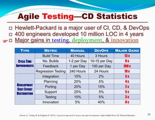 39
 Hewlett-Packard is a major user of CI, CD, & DevOps
 400 engineers developed 10 million LOC in 4 years
 Major gains in testing, deployment, & innovation
Gruver, G., Young, M. & Fulghum, P. (2013). A practical approach to large-scale agile development. Upper Saddle River, NJ: Pearson Education.

TYPE METRIC MANUAL DEVOPS MAJOR GAINS
CYCLE TIME
IMPROVEMENTS
Build Time 40 Hours 3 Hours 13 x
No. Builds 1-2 per Day 10-15 per Day 8 x
Feedback 1 per Day 100 per Day 100 x
Regression Testing 240 Hours 24 Hours 10 x
DEVELOPMENT
COST EFFORT
DISTRIBUTION
Integration 10% 2% 5 x
Planning 20% 5% 4 x
Porting 25% 15% 2 x
Support 25% 5% 5 x
Testing 15% 5% 3 x
Innovation 5% 40% 8 x
Agile Testing—CD Statistics
 