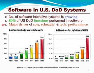 Software in U.S. DoD Systems
Kennedy, M. P., & Umphress, D. A. (2011). An agile systems engineering process: The missing link. Crosstalk, 24(3), 16-20.
 No. of software-intensive systems is growing
 80% of US DoD functions performed in software
 Major driver of cost, schedule, & tech. performance
4

 