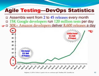  Assembla went from 2 to 45 releases every month
 15K Google developers run 120 million tests per day
 30K+ Amazon developers deliver 8,600 releases a day
40Singleton, A. (2014). Unblock: A guide to the new continuous agile. Needham, MA: Assembla, Inc.

62x Faster
U.S. DoD
IT Project
3,645x Faster
U.S. DoD
IT Project

Agile Testing—DevOps Statistics
 