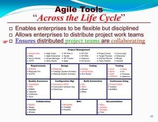  Enables enterprises to be flexible but disciplined
 Allows enterprises to distribute project work teams
 Ensures distributed project teams are collaborating
43
Agile Tools
“Across the Life Cycle”
Project Management
Requirements
DOORS
Requisite Pro
SLATE
Design
Rhapsody
Telelogic System Architect
Rational System Architect
Coding
Eclipse
Visual Studio
Sun Studio
Testing
JUnit
NUnit
Xunit
CPPUnit
Gtest
Fit
Fitnesse
Selenium
Quality Assurance
CheckStyle
PMD
EMMA
Jdepend
Cobertura
Gcov
Configuration Mgt
Subversion (SVN)
Concurrent Versions Sys.
ClearCase
Build Automation
Ant
NAnt
Maven
Make
Continuous Integ.
Cruise Control
Hudson
BuildBot
Collaboration
WebEx
Skype
MeetMe
Wimba
Wiki
MediaWiki
TracWiki
PhpWiki
Documentation
NDoc
Javadoc
Doxygen
iText
Version One
Rally
Scrum Works
VSTS
Agile Team
Agile Enterprise
Scope Manager
Story Studio
XP Plan It
Iterate
XP Tracker
Agilo
XP CGI
XP Web
Xplanner
Ice Scrum
Project Cards
Target Process
Xtreme Planner
Team System
Community
Enterprise
Mingle
Hansoft

 
