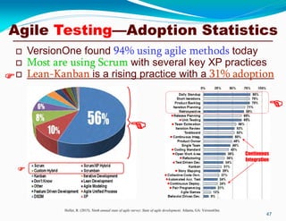 47
Holler, R. (2015). Ninth annual state of agile survey: State of agile development. Atlanta, GA: VersionOne.
 VersionOne found 94% using agile methods today
 Most are using Scrum with several key XP practices
 Lean-Kanban is a rising practice with a 31% adoption


Continuous
Integration
●
●
●
●
●
●
●
●
●
●
●

●

●
Agile Testing—Adoption Statistics
 