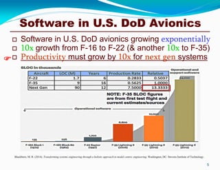 Software in U.S. DoD Avionics
Blackburn, M. R. (2014). Transforming systems engineering through a holistic approach to model centric engineering. Washington, DC: Stevens Institute of Technology.
 Software in U.S. DoD avionics growing exponentially
 10x growth from F-16 to F-22 (& another 10x to F-35)
 Productivity must grow by 10x for next gen systems
5

 