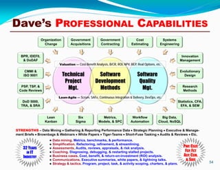 Dave’s PROFESSIONAL CAPABILITIES
54
Software
Quality
Mgt.
Technical
Project
Mgt.
Software
Development
Methods
Organization
Change
Systems
Engineering
Cost
Estimating
Government
Contracting
Government
Acquisitions
Lean
Kanban
Big Data,
Cloud, NoSQL
Workflow
Automation
Metrics,
Models, & SPC
Six
Sigma
BPR, IDEF0,
& DoDAF
DoD 5000,
TRA, & SRA
PSP, TSP, &
Code Reviews
CMMI &
ISO 9001
Innovation
Management
Statistics, CFA,
EFA, & SEM
Research
Methods
Evolutionary
Design
Valuation — Cost-Benefit Analysis, B/CR, ROI, NPV, BEP, Real Options, etc.
Lean-Agile — Scrum, SAFe, Continuous Integration & Delivery, DevOps, etc.
STRENGTHS – Data Mining  Gathering & Reporting Performance Data  Strategic Planning  Executive & Manage-
ment Briefs  Brownbags & Webinars  White Papers  Tiger-Teams  Short-Fuse Tasking  Audits & Reviews  Etc.
● Data mining. Metrics, benchmarks, & performance.
● Simplification. Refactoring, refinement, & streamlining.
● Assessments. Audits, reviews, appraisals, & risk analysis.
● Coaching. Diagnosing, debugging, & restarting stalled projects.
● Business cases. Cost, benefit, & return-on-investment (ROI) analysis.
● Communications. Executive summaries, white papers, & lightning talks.
● Strategy & tactics. Program, project, task, & activity scoping, charters, & plans.
PMP, CSEP,
FCP, FCT
ACP, CSM,
& SAFE
32 YEARS
IN IT
INDUSTRY
 