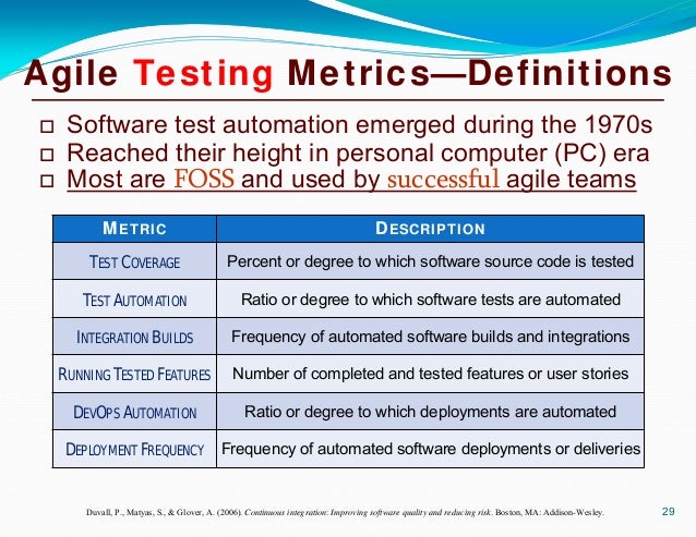agile testing metrics