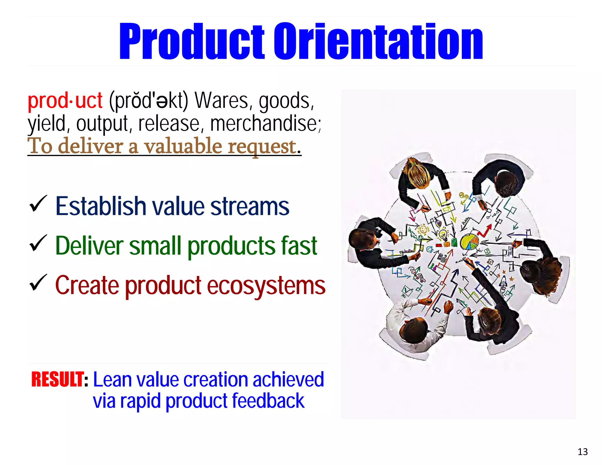 prod·uct (prŏd′әkt) Wares, goods,
yield, output, release, merchandise;
To deliver a valuable request.
 Establish value streams
 Deliver small products fast
 Create product ecosystems
RESULT: Lean value creation achieved
via rapid product feedback
13
Product Orientation
 