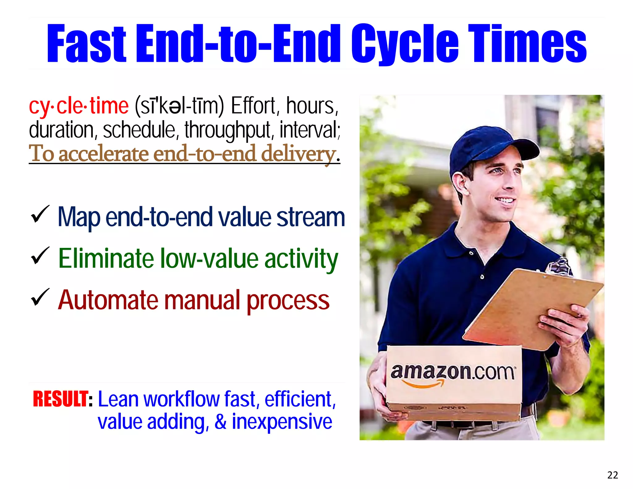 cy·cle·time (sī′kәl-tīm) Effort, hours,
duration, schedule, throughput, interval;
To accelerate end-to-end delivery.
 Mapend-to-endvaluestream
 Eliminate low-value activity
 Automate manual process
RESULT: Lean workflow fast, efficient,
value adding, & inexpensive
22
Fast End-to-End Cycle Times
 