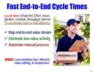 cy·cle·time (sī′kәl-tīm) Effort, hours,
duration, schedule, throughput, interval;
To accelerate end-to-end delivery.
 Mapend-to-endvaluestream
 Eliminate low-value activity
 Automate manual process
RESULT: Lean workflow fast, efficient,
value adding, & inexpensive
22
Fast End-to-End Cycle Times
 