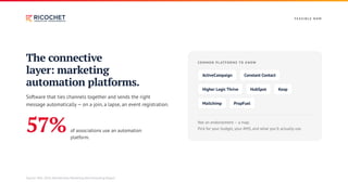 F E A S I B L E N OW
The connective
layer: marketing
automation platforms.
Software that ties channels together and sends the right
message automatically — on a join, a lapse, an event registration.
57% of associations use an automation
platform.
CO M M O N P L AT F O R M S TO K N OW
ActiveCampaign Constant Contact
Higher Logic Thrive HubSpot Keap
Mailchimp PropFuel
Not an endorsement — a map.
Pick for your budget, your AMS, and what you'll actually use.
Source: MGI, 2026 Membership Marketing Benchmarking Report.
 