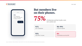 W H Y N OW
But members live
on their phones.
75% of millennials and Gen Z prefer a text
over a phone call.
91%
own a smartphone
98–99%
of texts are opened
95%
read within 3 minutes
8%
of associations recruit by SMS
Source: Momentive,“Reach Members Faster with SMS,” 2025; MGI, 2026 Membership Marketing Benchmarking Report.
NOW
VMAE
Your membership
renews Friday. Reply YES
to renew in one tap.
YES — done
 