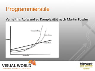 Programmierstile
Verhältnis Aufwand zu Komplexität nach Martin Fowler
 
