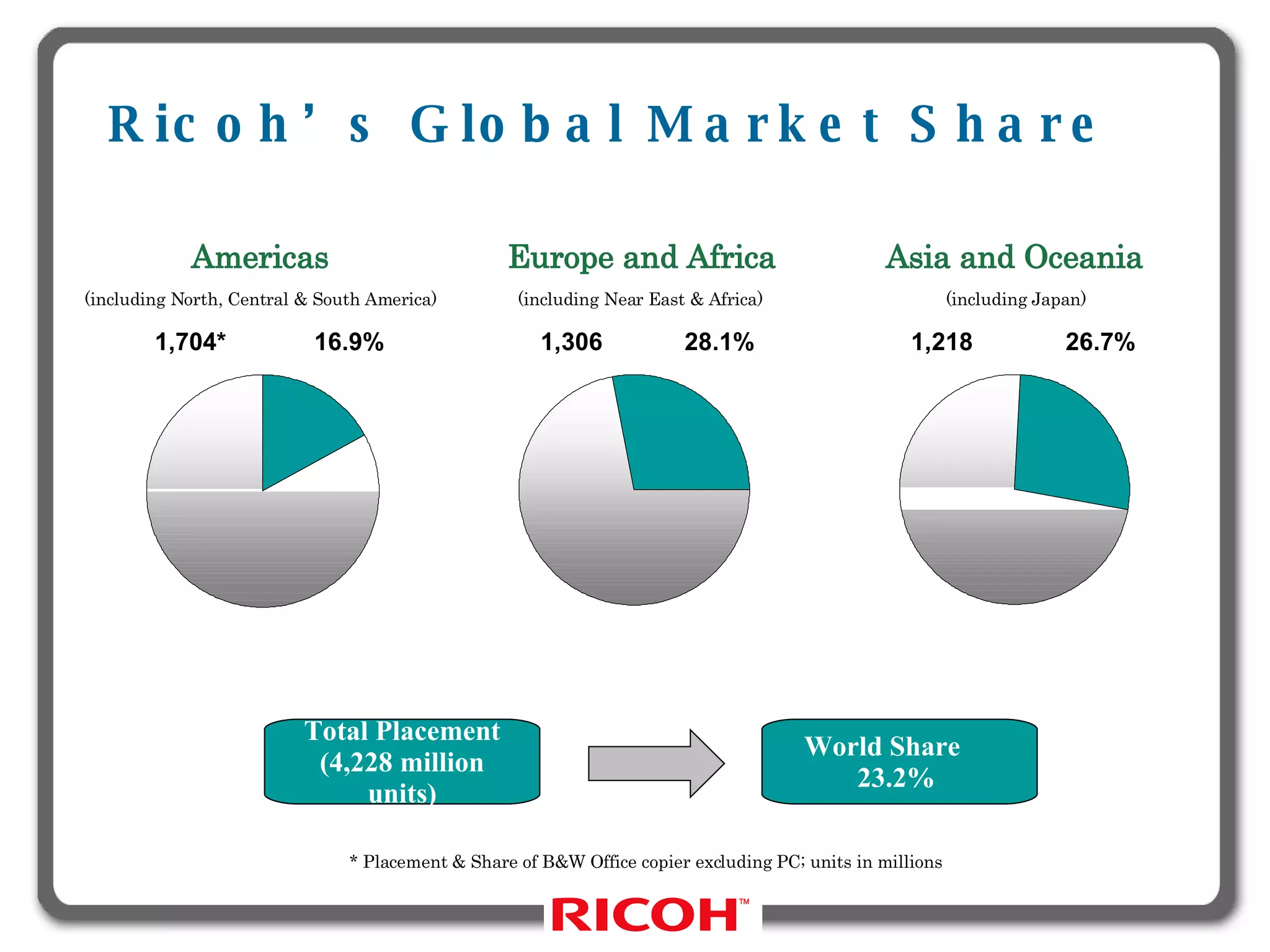 National Coverage Ricoh Ricoh | PPT