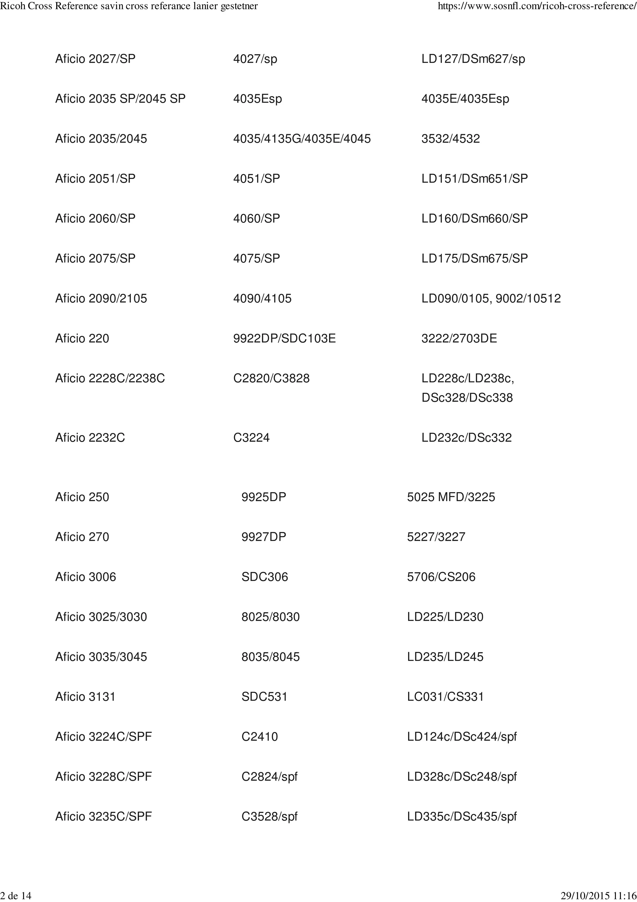 Ricoh cross-reference-savin-cross-referance-lanier-gestetner | PDF