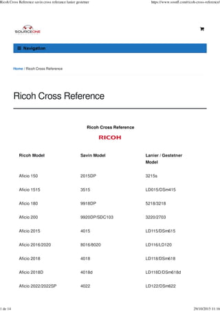 Home / Ricoh Cross Reference
Ricoh Cross Reference
Ricoh Cross Reference
Ricoh Model Savin Model Lanier / Gestetner
Model
Aficio 150 2015DP 3215s
Aficio 1515 3515 LD015/DSm415
Aficio 180 9918DP 5218/3218
Aficio 200 9920DP/SDC103 3220/2703
Aficio 2015 4015 LD115/DSm615
Aficio 2016/2020 8016/8020 LD116/LD120
Aficio 2018 4018 LD118/DSm618
Aficio 2018D 4018d LD118D/DSm618d
Aficio 2022/2022SP 4022 LD122/DSm622
Ricoh Cross Reference savin cross referance lanier gestetner https://www.sosnfl.com/ricoh-cross-reference/
1 de 14 29/10/2015 11:16
 