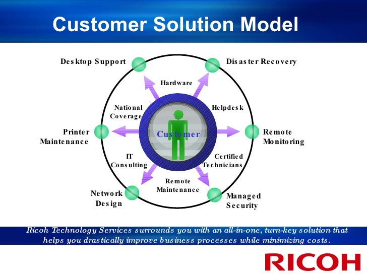 ricoh customer service