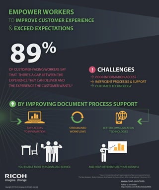 EMPOWER WORKERS
TO IMPROVE CUSTOMER EXPERIENCE

& EXCEED EXPECTATIONS

89

%
!

OF CUSTOMER-FACING WORKERS SAY
THAT THERE’S A GAP BETWEEN THE
EXPERIENCE THEY CAN DELIVER AND
THE EXPERIENCE THE CUSTOMER WANTS.*

CHALLENGES
POOR INFORMATION ACCESS
INEFFICIENT PROCESSES & SUPPORT
OUTDATED TECHNOLOGY

BY IMPROVING DOCUMENT PROCESS SUPPORT

EASY ACCESS
TO INFORMATION

STREAMLINED
WORKFLOWS

YOU ENABLE MORE PERSONALIZED SERVICE

BETTER COMMUNICATION
TECHNOLOGIES

AND HELP DIFFERENTIATE YOUR BUSINESS
*Source: Forrester Consulting Thought Leadership Paper commissioned by Ricoh
“The New Workplace Reality: Enterprises Must Capture the Soul and Spirit of the Emerging Worker”, December 2013.

www.ricoh.com/mds
Copyright 2014 Ricoh Company, Ltd. All rights reserved.

Follow us on twitter:
http://twitter.com/#!/RicohGlobalMDS

 