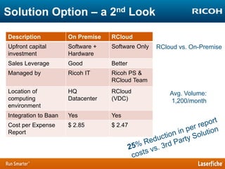 Solution Option – a 2nd Look
Description

On Premise

RCloud

Upfront capital
investment

Software +
Hardware

Software Only

Sales Leverage

Good

Better

Managed by

Ricoh IT

Ricoh PS &
RCloud Team

Location of
computing
environment

HQ
Datacenter

RCloud
(VDC)

Integration to Baan

Yes

Yes

Cost per Expense
Report

$ 2.85

$ 2.47

RCloud vs. On-Premise

Avg. Volume:
1,200/month

 