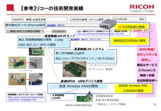 15
製品展開中 (MFP/LP)
SDN/有線/
セキュリティを
統合し、
製品＆サービス
にFocusした
無線＋有線
伝送制御技術へ
2000年代（無線LAN普及初期） 2000年代後期（Office需要） 2010年以降 ............ 現在
ﾒｰｶ Discon×
第二世代無線ｼｽﾃﾑ試作
802.11w / アクセスポイント / Wi-Fi Direct
高速 Wireless PANの開発
組込 高速無線機能の開発 11abg
IEEE 802.1X / WPS の開発
高速無線LAN I/Fカード
高速無線LAN システム
高速WPAN UWBデバイス開発
製品展開中 (MFP/LP、プロジェクタ)
無線LAN仕入れ製品の搭載
・インテリジェントタイプ
・Wi-Fi Direct 等試作
・近距離高速伝送
・映像/音の等時性確保
・「飛ばない」セキュア無線
高速無線ＬＡＮインターフェース技術
http://www.ricoh.com/ja/technolog
y/tech/034_wirelesslan.html
※ 新聞報道
(2006年)
超高速 Wireless PAN
応用技術の開発
複合機ASICへの Ethernet統合 製品展開中 (MFP/LP)
SDN応用技術の開発
簡単設定応用技術の開発
製品展開中 (MFP/LP)SDN・仮想ネットワーク技術のプリンター・複合機への応用
http://jp.ricoh.com/technology/tech/081_sdn.html
RICOH CONFIDENTIAL
【参考】リコーの技術開発実績
 