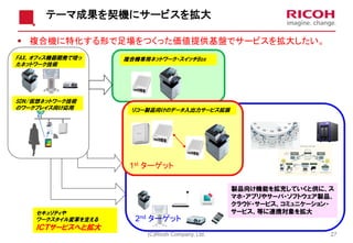 テーマ成果を契機にサービスを拡大
(C)Ricoh Company, Ltd. 27
複合機専用ネットワーク・スイッチBox
セキュリティや
ワークスタイル変革を支える
ＩＣＴサービスへと拡大
製品向け機能を拡充していくと供に、ス
マホ・アプリやサーバ・ソフトウェア製品、
クラウド・サービス、コミュニケーション・
サービス、等に連携対象を拡大
2nd ターゲット
FAX、オフィス機器開発で培っ
たネットワーク技術
1st ターゲット
リコー製品向けのデータ入出力サービス拡張
▪ 複合機に特化する形で足場をつくった価値提供基盤でサービスを拡大したい。
SDN/仮想ネットワーク技術
のワークプレイス向け応用
 