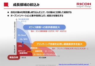 ©2017 Ricoh Company, Ltd. All Rights Reserved
⚫ 自社の強みを再定義し絞り込んだ上で、その強みに立脚して成長する
⚫ オープンイノベーションと集中投資により、成長力を強化する
成長領域の絞込み
オフィス以外オフィス
MFP/LP
（基盤事業）
知の創造支援
オフィス
商用印刷
産業印刷
サーマル(レーザープリンティング)
CS／BPS
SI-Cloud
プリンティング以外の提供価値プリンティング
3D バイオ
ITS
強み：オフィス顧客基盤 130万社 MIF 400万台
強み：プリンティング技術(光学/メカ/エレキ/化学･･)
オフィス顧客への提供価値拡大
プリンティング技術を応用し価値提供先を拡大
構造改革
4
https://jp.ricoh.com/IR/events/2017/pdf/h29_keiei.pdf
 