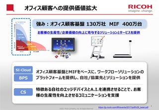 ©2017 Ricoh Company, Ltd. All Rights Reserved
オフィス顧客への提供価値拡大
特徴ある自社のエッジデバイスとA.I.を連携させることで、お客
様の生産性を向上させるコミュニケーションを支援
強み：オフィス顧客基盤 130万社 MIF 400万台
SI-Cloud
BPS
CS
オフィス顧客基盤とMIFをベースに、ワークフローソリューションの
プラットフォームを提供し、自社/協業先とソリューションを提供
お客様の生産性/企業価値の向上に寄与するソリューションとサービスを提供
5
https://jp.ricoh.com/IR/events/2017/pdf/h29_keiei.pdf
 
