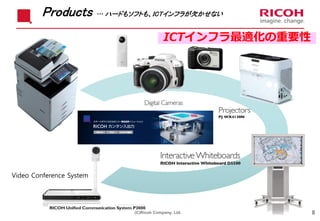 Video Conference System
ICTインフラ最適化の重要性
8
Products … ハードもソフトも、ICTインフラが欠かせない
(C)Ricoh Company, Ltd.
 