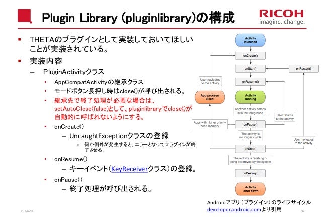 Ricoh Theta プラグイン開発 ワークショップ 1