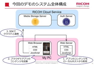 32
My PC
Web Server
RICOH Cloud Service
CSS
HTML
JavaScript
Web Browser
Media Storage Server Auth Server
CSS
HTML
JavaScri...