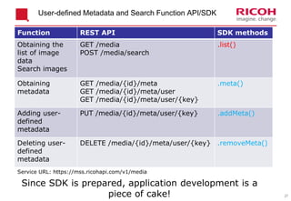 27
User-defined Metadata and Search Function API/SDK
Function REST API SDK methods
Obtaining the
list of image
data
Search images
GET /media
POST /media/search
.list()
Obtaining
metadata
GET /media/{id}/meta
GET /media/{id}/meta/user
GET /media/{id}/meta/user/{key}
.meta()
Adding user-
defined
metadata
PUT /media/{id}/meta/user/{key} .addMeta()
Deleting user-
defined
metadata
DELETE /media/{id}/meta/user/{key} .removeMeta()
Service URL: https://mss.ricohapi.com/v1/media
Since SDK is prepared, application development is a
piece of cake!
 