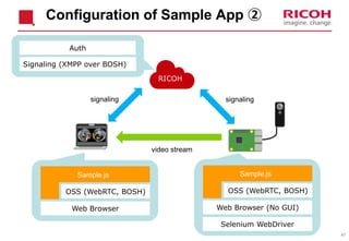 47
Configuration of Sample App ②
signaling signaling
RICOH
video stream
Auth
Signaling (XMPP over BOSH)
Web Browser
OSS (WebRTC, BOSH)
Sample.js
Web Browser (No GUI)
OSS (WebRTC, BOSH)
Sample.js
Selenium WebDriver
 