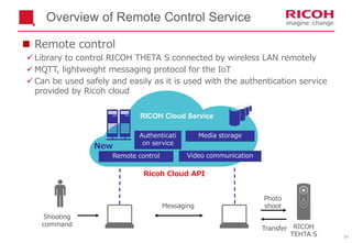 51
Overview of Remote Control Service
Ricoh Cloud API
RICOH
TEHTA S
Photo
shoot
Shooting
command
Media storage
Remote control
Authenticati
on service
RICOH Cloud Service
Transfer
Messaging
 Remote control
 Library to control RICOH THETA S connected by wireless LAN remotely
 MQTT, lightweight messaging protocol for the IoT
 Can be used safely and easily as it is used with the authentication service
provided by Ricoh cloud
Video communication
New
 