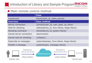 55
Introduction of Library and Sample Program
Class
Constructor Client(client_id, client_secret)
Overview Class method
Server connection .connect(user_id, user_pass, ca_certs)
Wait for shooting .listen(device_id, func=None, fargs=None)
Shooting command .shoot(device_id, param=None)
Cancel server connection .disconnect()
Cancel wait for shooting .unlisten()
Subscribe to messages .subscribe(topic, func=None, fargs=None)
Publish a message .publish(topic, message=None)
Connect () Connect ()
Shoot (theta) Listen (theta)
RICOH Cloud Service
Shooter side Device side
 Main remote control method
 