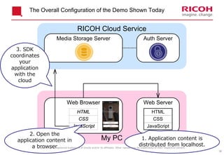 RICOH THETA x IoT Developers Contest : Cloud API Seminar (2nd installation)