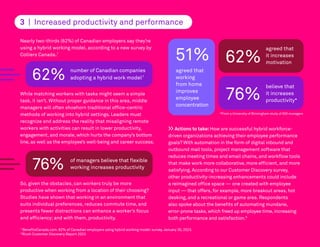 Nearly two-thirds (62%) of Canadian employers say they’re
using a hybrid working model, according to a new survey by
Colliers Canada.7
While matching workers with tasks might seem a simple
task, it isn’t. Without proper guidance in this area, middle
managers will often shoehorn traditional office-centric
methods of working into hybrid settings. Leaders must
recognize and address the reality that misaligning remote
workers with activities can result in lower productivity,
engagement, and morale, which hurts the company’s bottom
line, as well as the employee’s well-being and career success.
So, given the obstacles, can workers truly be more
productive when working from a location of their choosing?
Studies have shown that working in an environment that
suits individual preferences, reduces commute time, and
presents fewer distractions can enhance a worker’s focus
and efficiency; and with them, productivity.
7
BenefitsCanada.com. 62% of Canadian employers using hybrid working model:survey.January 30, 2023.
8
Ricoh Customer Discovery Report 2023
3 | Increased productivity and performance
>> Actions to take:How are successful hybrid workforce-
driven organizations achieving their employee performance
goals? With automation in the form of digital inbound and
outbound mail tools, project management software that
reduces meeting times and email chains, and workflow tools
that make work more collaborative, more efficient, and more
satisfying. According to our Customer Discovery survey,
other productivity-increasing enhancements could include
a reimagined office space — one created with employee
input — that offers, for example, more breakout areas, hot
desking, and a recreational or game area. Respondents
also spoke about the benefits of automating mundane,
error-prone tasks,which freed up employee time,increasing
both performance and satisfaction.8
51%
agreed that
working
from home
improves
employee
concentration
62%
agreed that
it increases
motivation
76%
believe that
it increases
productivity•
*From a University of Birmingham study of 600 managers
76% of managers believe that flexible
working increases productivity
62% number of Canadian companies
adopting a hybrid work model7
 