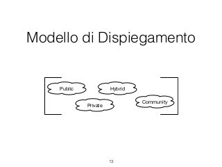 Modello di Dispiegamento
13
Public
Private
Hybrid
Community
 