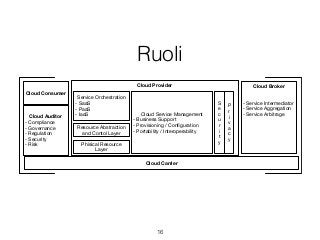Ruoli
16
Cloud Provider
Cloud Consumer
Cloud Auditor
- Compliance
- Governance
- Regulation
- Security
- Risk
Service Orchestration
- SaaS
- PaaS
- IaaS
Resource Abstraction
and Contol Layer
Phisical Resource
Layer
Cloud Service Management
- Business Support
- Provisioning / Conﬁguration
- Portability / Interoperability
S
e
c
u
r
i
t
y
P
r
i
v
a
c
y
Cloud Broker
- Service Intermediator
- Service Aggregation
- Service Arbitrage
Cloud Carrier
 