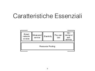 Caratteristiche Essenziali
9
Resource Pooling
Elasticity
Broad
network
access
Measured
service
On-
demand
self-
service
Pay-per-
use
 