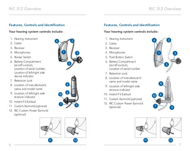 RIC (Receiver in Canal) hearing aid operations Manual