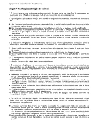 Agrupamento de Clara de Resende – RIA (6.ª revisão) 29
Artigo 57º - Qualificação das Infrações Disciplinares
1 O comportamento que se traduza no incumprimento de dever geral ou específico do Aluno pode ser
qualificado como infração leve, grave ou muito grave, nos termos dos números seguintes.
2 A graduação da gravidade da infração deve atender às seguintes circunstâncias, para além das referidas na
lei:
2.1São circunstâncias atenuantes a reação à agressão, física ou verbal, desde que não seja desproporcionada,
bem como a legítima defesa.
2.2São circunstâncias agravantes a infração ser cometida contra o Diretor ou qualquer membro da Direção.
2.3 A inexistência de antecedentes disciplinares desagrava a qualificação da infração no grau imediatamente
inferior ou a graduação da sanção a aplicar, consoante a existência ou não de outras circunstâncias
atenuantes
2.4 A existência de antecedentes disciplinares agrava a qualificação da infração no grau imediatamente
superior ou a graduação da sanção a aplicar, consoante a existência ou não de outras circunstâncias
agravantes.
3 É considerada infração leve o comportamento individual que perturbe pontualmente as relações entre os
membros da comunidade escolar ou o regular funcionamento das atividades escolares, nomeadamente:
3.1 A desobediência simples a instruções e a orientações dos Professores, dentro da sala de aula e em visitas
de estudo.
3.2 A desobediência simples a instruções do pessoal docente e não docente, fora da sala de aula.
3.3O desrespeito simples pelo direito à educação e ensino dos outros Alunos, perturbando as actividades
letivas.
3.4 O incumprimento não justificado das tarefas desenvolvidas na sala/espaço de aula ou noutras actividades
escolares.
3.5 A saída não autorizada da escola durante o horário letivo.
4 É considerada infração grave o comportamento individual e sistemático ou o comportamento coletivo que
cause conflitos nas relações entre os elementos da comunidade escolar, prejudique o regular funcionamento
das atividades escolares, designadamente o uso de telemóveis, ou delapide o património do agrupamento,
nomeadamente:
4.1A violação dos deveres de respeito e correção nas relações com todos os elementos da comunidade
escolar, nomeadamente a desobediência agravada pela utilização de palavras ou atitudes que demonstrem
insolência ou afronta à autoridade dos Professores e Funcionários.
4.2 A agressão verbal a qualquer elemento da comunidade escolar, nomeadamente proferindo insultos ou
ameaças, bem como o assédio ou a coação, verbal ou psicológica, exercida contra qualquer elemento da
comunidade escolar.
4.3A gravação de som ou imagem não autorizada pelos intervenientes, nomeadamente nas aulas e outras
atividades escolares.
4.4 A não preservação, conservação e asseio intencionais, em particular no que respeita a instalações, material
didático, mobiliário e espaços verdes do agrupamento.
4.5 O furto ou dano dos bens, materiais ou virtuais, da escola, dos colegas e de demais elementos da
comunidade escolar.
5 É considerada infração muito grave o comportamento que ponha em risco a saúde e a integridade moral e
física ou os bens de qualquer elemento da comunidade escolar, bem como os bens e equipamentos do
agrupamento, nomeadamente:
5.1A violação agravada dos deveres de respeito e correção nas relações com todos os elementos da
comunidade escolar, quer sob a forma de injúrias, proferindo palavras obscenas, praticando actos obscenos
ou produzindo ou divulgando imagens obscenas, quer sob a forma de difamação ou calúnia.
5.2 A agressão física a qualquer elemento da comunidade escolar, bem como o abuso ou a coação física
exercida com violência contra qualquer elemento da comunidade escolar.
5.3A divulgação pública da gravação de som ou imagem não autorizada pelos intervenientes, nomeadamente
quando atentatórias da sua dignidade ou reputação ou quando revelem aspetos da sua vida íntima ou
privada.
 