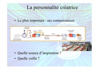 La personnalité créatrice
• Le plus important : ses connaissances
• Quelle source d’inspiration ?
• Quelle veille ?
 