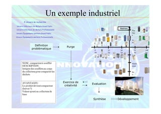Définition
problématique
Purge
Exercice de
créativité
Evaluation
Synthèse Développement
Un exemple industriel
4 Univers de recherche
Univers Collecteurs de déchets Grand Public
Univers Collecteurs de déchets Professionnelle
Univers Équipements sanitaire Grand Public
Univers Équipements sanitaire Professionnelle
Plas
tiqu
e
Ac
ier
Inox
Bo
is
0
litr
e
25
litr
es
50
litr
es
75
litr
es
100
litr
es
Alumi
nium
Matériaux
 