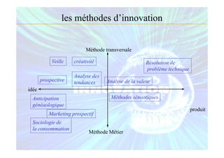 Méthode Métier
Méthode transversale
idée
créativitéVeille
Anticipation
généaologique
prospective
Marketing prospectif
Analyse des
tendances
Méthodes sémiotiques
Sociologie de
la consommation
Analyse de la valeur
Résolution de
problème technique
produit
les méthodes d’innovation
 