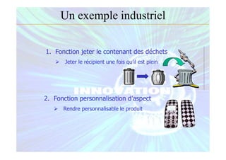 1. Fonction jeter le contenant des déchets
Jeter le récipient une fois qu’il est plein
2. Fonction personnalisation d’aspect
Rendre personnalisable le produit
Un exemple industriel
 