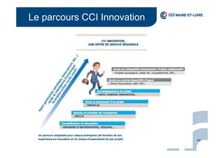 Le parcours CCI Innovation
44
 