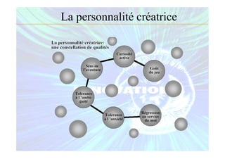 La personnalité créatrice
 
