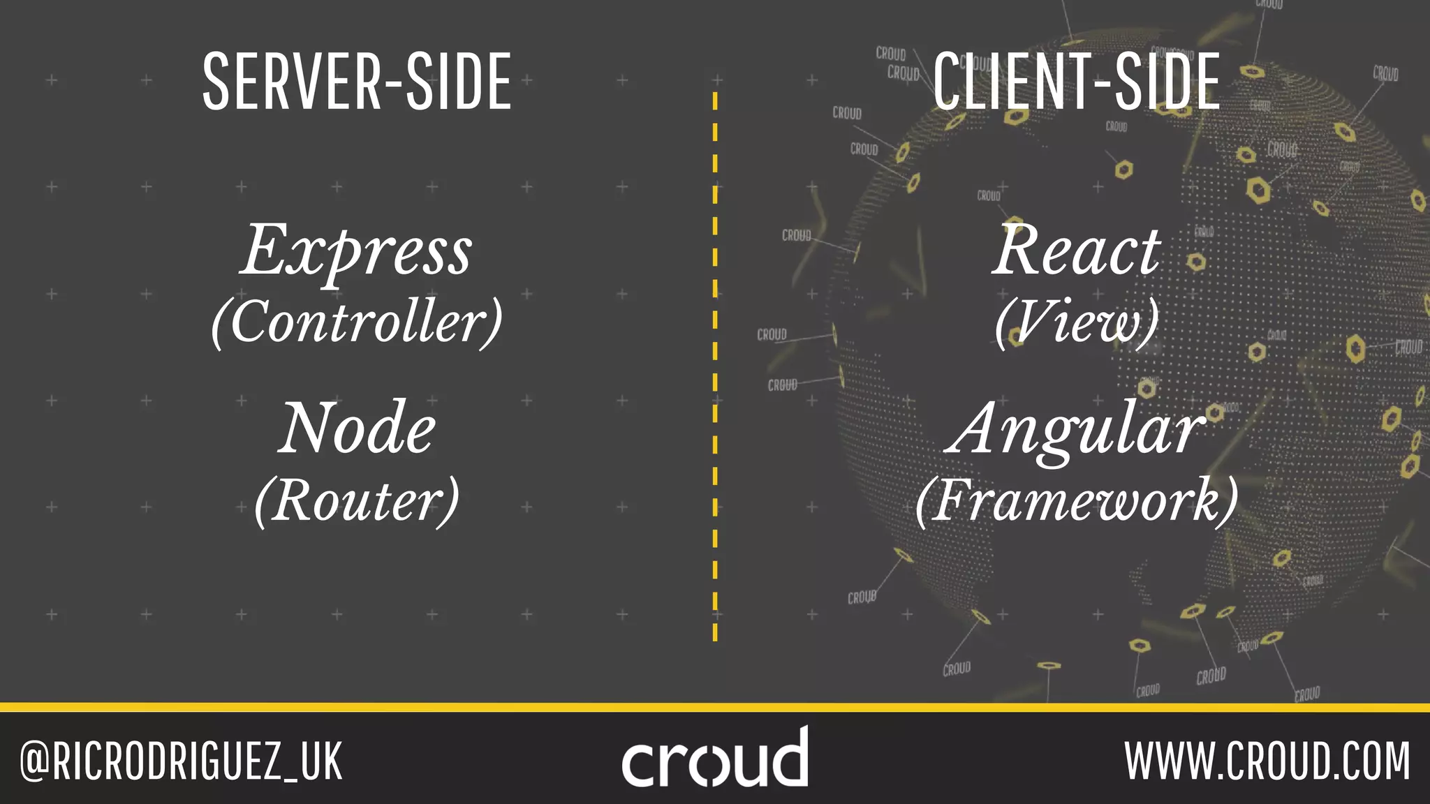 @RICRODRIGUEZ_UK WWW.CROUD.COM
SERVER-SIDE CLIENT-SIDE
Express
(Controller)
Node
(Router)
React
(View)
Angular
(Framework)
 